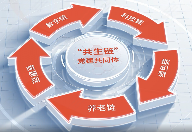 浙江東方旗下東方嘉富人壽“一二三四五”黨建模式榮獲全國國企黨建創(chuàng)新優(yōu)秀案例.png
